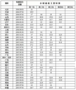 两个省份均未突破1400元的“关口” - 新浪黑龙江