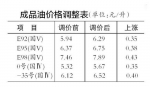 价格调整 - 新浪黑龙江