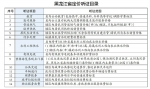 教育医疗等14种民生价格调整须听证 - 哈尔滨新闻网