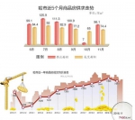 11月份哈市商品房成交井喷 南岗道里卖得最多 - 新浪黑龙江