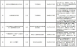 “黑龙江省全民冰雪活动日”各地市旅游活动安排 - 人民政府主办