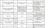 “黑龙江省全民冰雪活动日”各地市旅游活动安排 - 人民政府主办