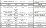 “黑龙江省全民冰雪活动日”各地市旅游活动安排 - 人民政府主办