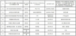 “黑龙江省全民冰雪活动日”各地市旅游活动安排 - 人民政府主办