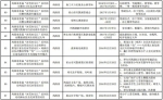 “黑龙江省全民冰雪活动日”各地市旅游活动安排 - 人民政府主办