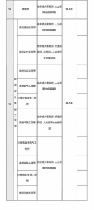 总理力推，国家职业资格目录清单公示了！ - 哈尔滨新闻网