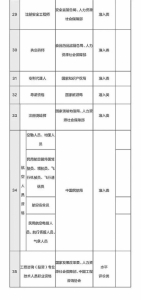 总理力推，国家职业资格目录清单公示了！ - 哈尔滨新闻网