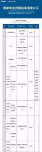 总理力推，国家职业资格目录清单公示了！ - 哈尔滨新闻网