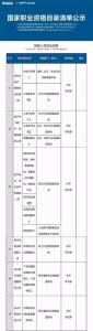 总理力推，国家职业资格目录清单公示了！ - 哈尔滨新闻网