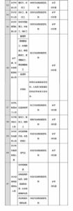 总理力推，国家职业资格目录清单公示了！ - 哈尔滨新闻网