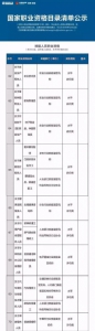 总理力推，国家职业资格目录清单公示了！ - 哈尔滨新闻网