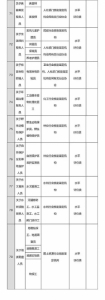 总理力推，国家职业资格目录清单公示了！ - 哈尔滨新闻网