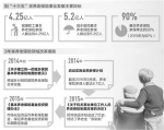 制度走向成熟　养老保险可靠（政策解读·聚焦中央经济工作会议） - 哈尔滨新闻网