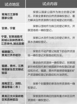 山水林田湖 家底摸清楚（政策解读） - 哈尔滨新闻网