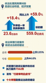 五大关键词盘点2016年全省法院工作 - 法院