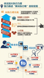 五大关键词盘点2016年全省法院工作 - 法院