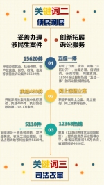 五大关键词盘点2016年全省法院工作 - 法院