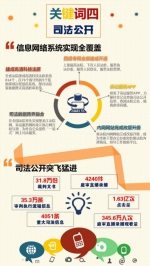 五大关键词盘点2016年全省法院工作 - 法院