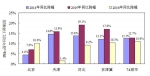 数据显示PM2.5浓度逐年降低 为何霾天依然走又来 - 哈尔滨新闻网