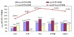 数据显示PM2.5浓度逐年降低 为何霾天依然走又来 - 哈尔滨新闻网