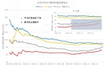 数据显示PM2.5浓度逐年降低 为何霾天依然走又来 - 哈尔滨新闻网