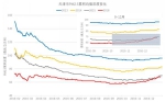 数据显示PM2.5浓度逐年降低 为何霾天依然走又来 - 哈尔滨新闻网