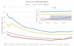 数据显示PM2.5浓度逐年降低 为何霾天依然走又来 - 哈尔滨新闻网