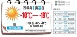 3日大庆最低气温-19℃有雾霾 未来三天气温平稳 - 新浪黑龙江