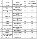 “公租房 ”房源及租金标准 - 新浪黑龙江