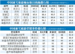 冰雪游城市级目的地哈尔滨居首 - 新浪黑龙江