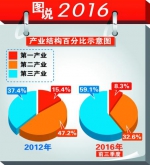 结构调整步伐加快 供给侧改革稳步推进 - Hljnews.Cn