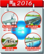 践行开放“五通”理念 生产要素持续聚集 “龙江丝路带”凸显“磁石效应” - 人民政府主办