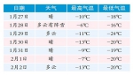 春节期间以晴为主 - 哈尔滨新闻网