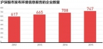 环境信息披露缺“干货”得分低 存报喜不报忧现象 - 哈尔滨新闻网