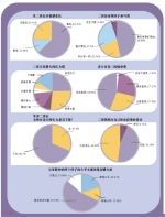 “二孩时代”难容老二？不接受的老大仅1.4% - 哈尔滨新闻网