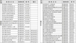 2017年摸排发现违法建设点位明细表 - 新浪黑龙江