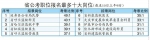 省公考报名首日未现火爆竞争场面 - 哈尔滨新闻网