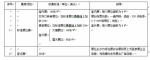 关于参加2017年第十八届远东农业食品国际专业博览会的通知 - 商务厅