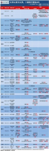 楼市新一轮收紧调控来袭 北京广州等四城同日发新政 - 哈尔滨新闻网