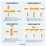 今起封闭珠江路海河东路等局部道路 - 哈尔滨新闻网