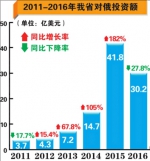 我省沿边开放获重大突破 - 人民政府主办