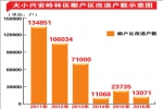 大小兴安岭提升生态功能加快经济转型 - 发改委