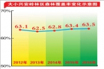 大小兴安岭提升生态功能加快经济转型 - 发改委