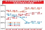 大小兴安岭提升生态功能加快经济转型 - 发改委