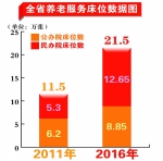 我省兜实托牢社会救助底线 - 人民政府主办