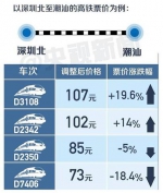 票价调整数据 - 新浪黑龙江