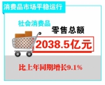 实现地区生产总值2798亿元 一季度全省宏观经济运行开局良好 - 发改委