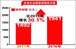 金融系统有力支撑龙江经济发展 - 人民政府主办