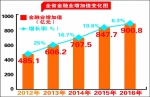 金融系统有力支撑龙江经济发展 - 人民政府主办