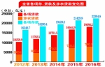 金融系统有力支撑龙江经济发展 - 人民政府主办